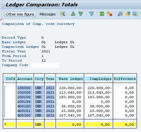 Financial reports and analytics dashboard